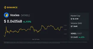 Voxies